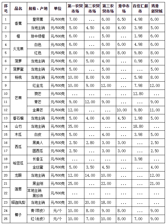 微信截圖_20210101101152